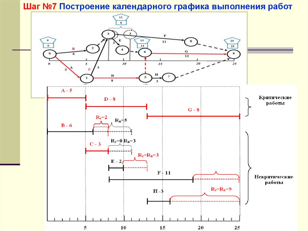 Отчет по субсидиям контрольные точки