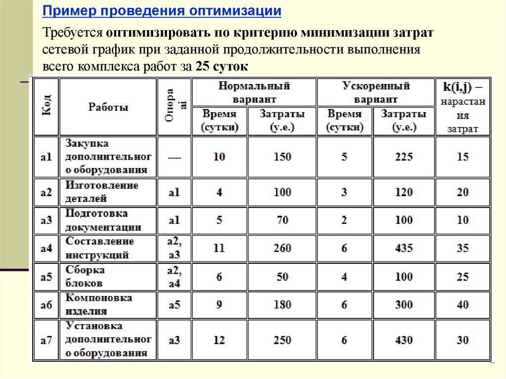 Пример проведения. Продолжительность выполнения заказа характеристика критерия. Продолжительность выполнения заказа характеристика.