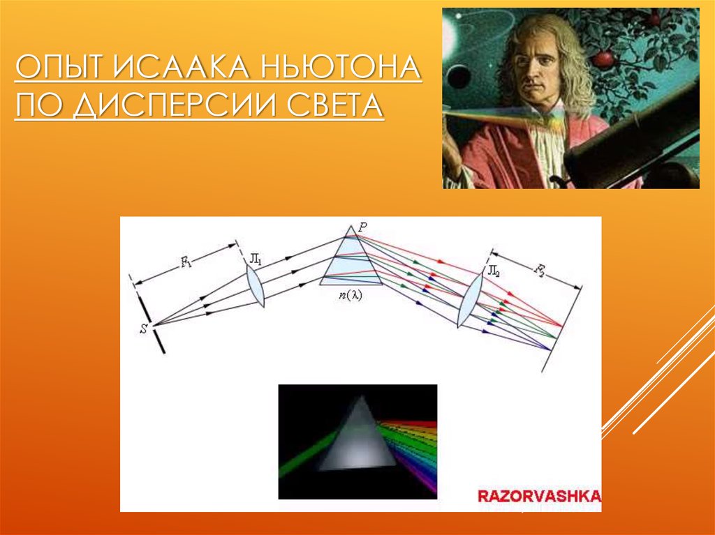 Дисперсия света опыт. Эксперимент Ньютона дисперсия света. Дисперсия света опыт Ньютона. Опыт по дисперсии света. Опыт Исаака Ньютона дисперсия света.