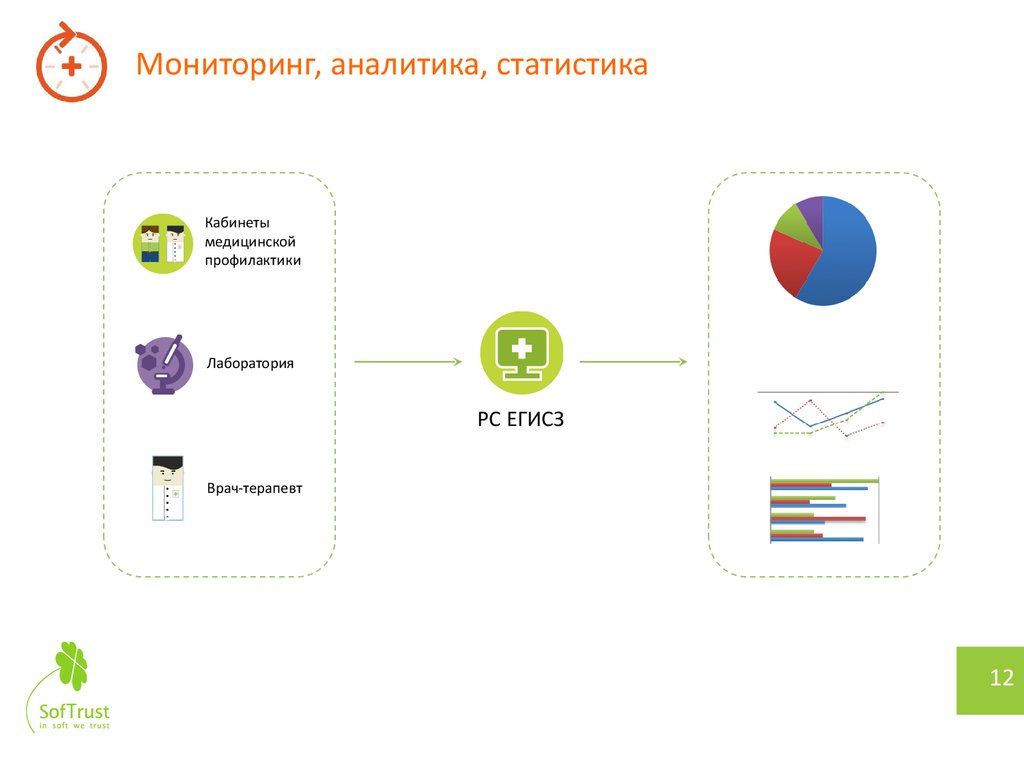 Мониторинг аналитики