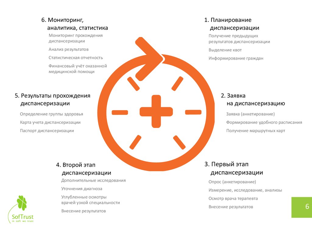 Анкетирование образец при диспансеризации