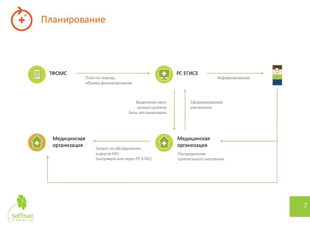 Маршрутная карта для диспансеризации разработана для - 93 фото