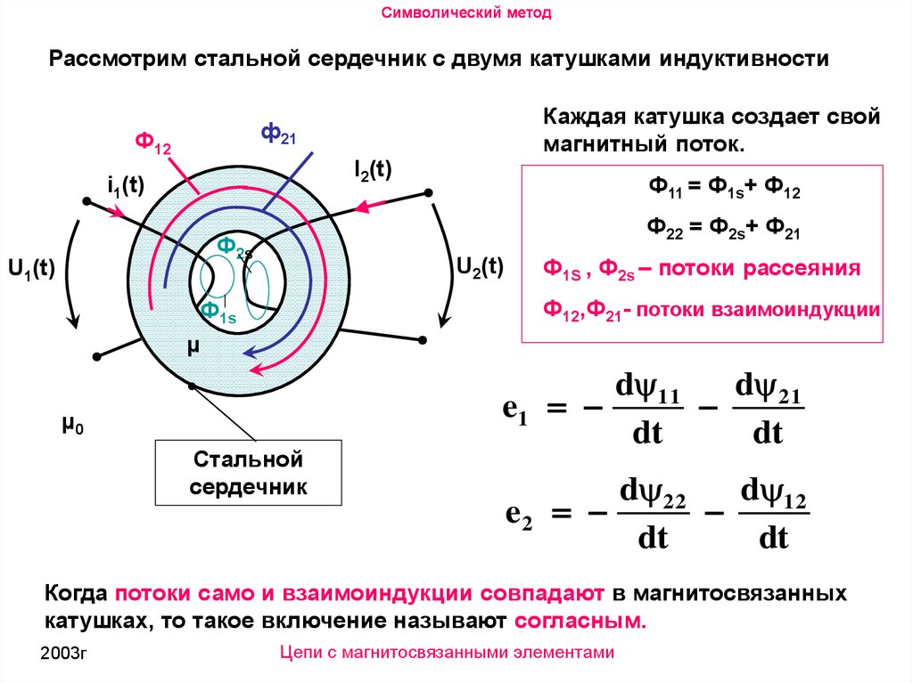 Магнитный поток катушки индуктивности. Индуктивность рассеяния. Взаимоиндуктивность двух катушек. Магнитосвязанные катушки. Индуктивность рассеивания трансформатора.