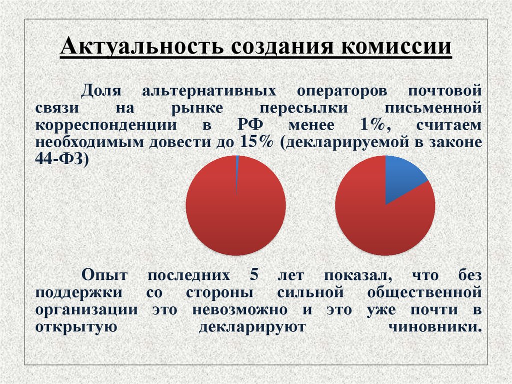 Услуги почтовой связи презентация