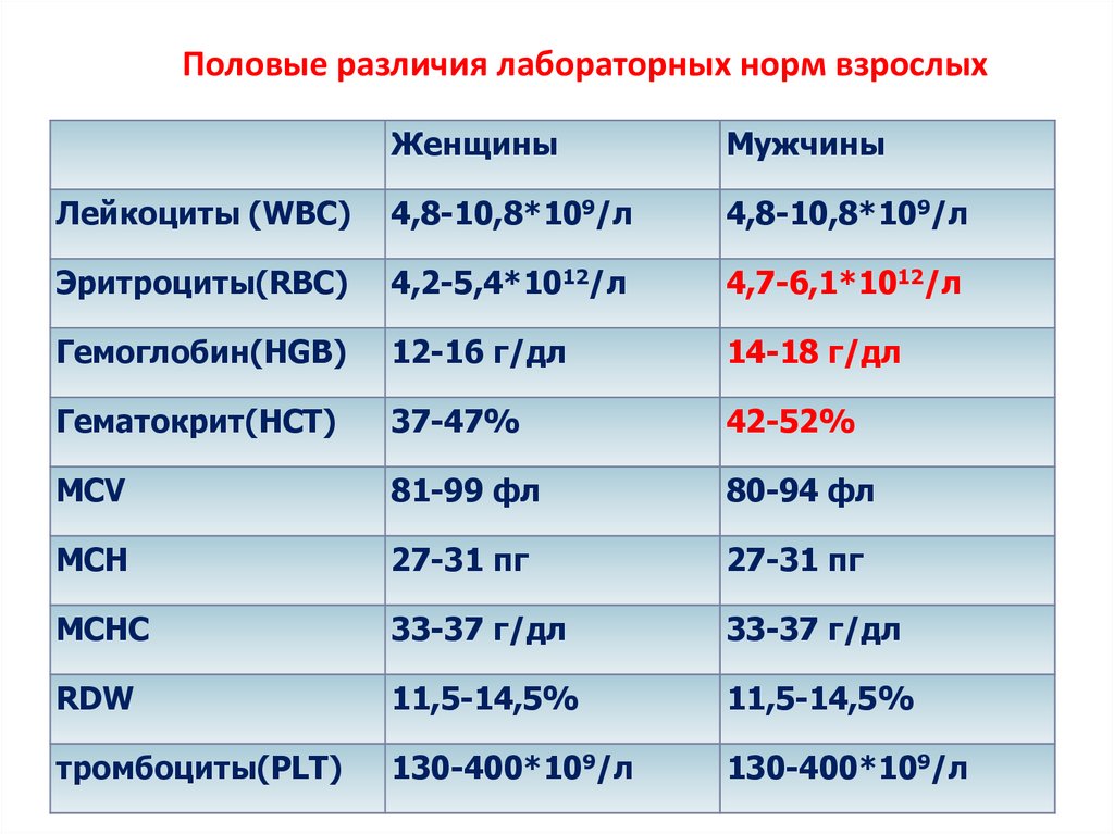 Нормальный взрослый. Лабораторные нормы. Топонинин лабораторные нормы. Лабораторные нормы у мужчин. Нормы лабора мужчины таблица.