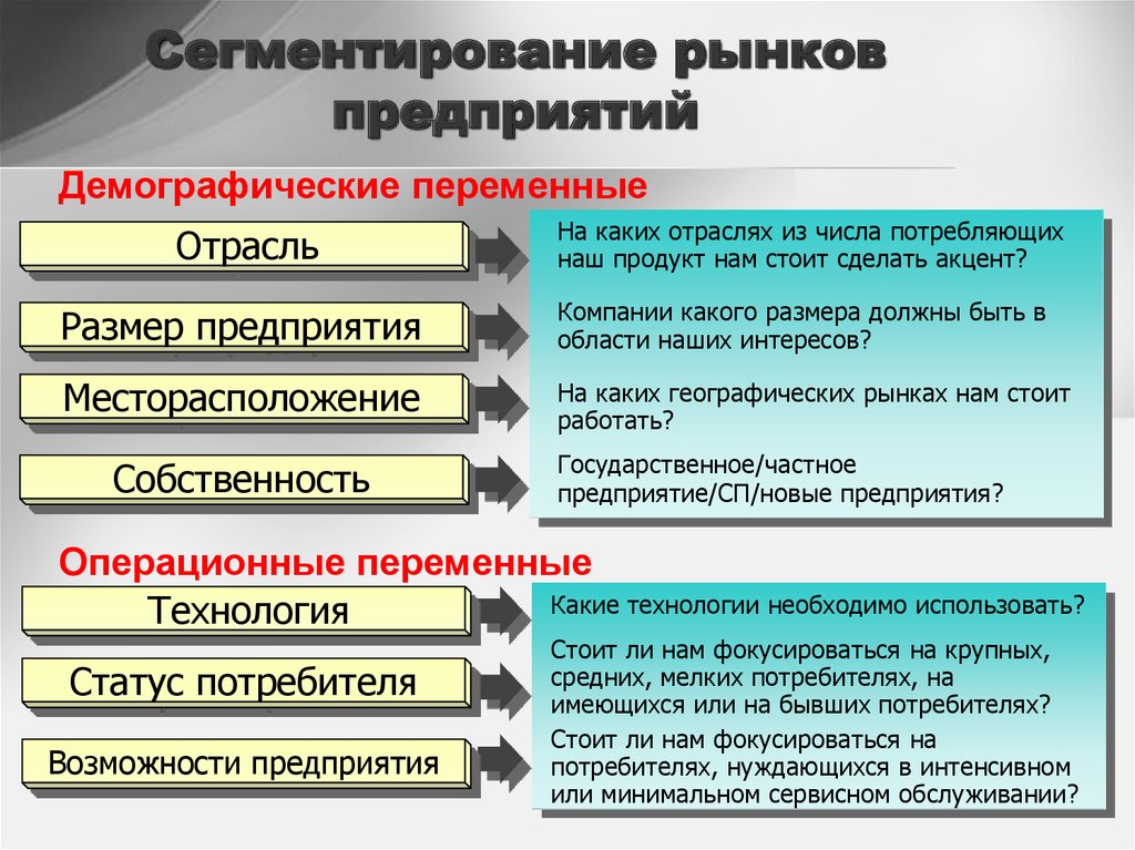 Статус потребителя