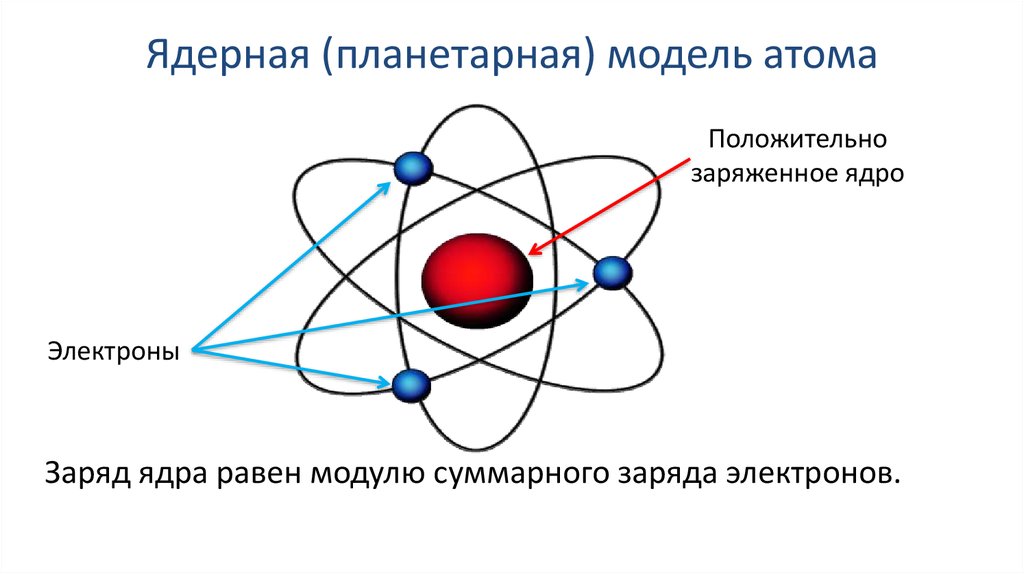 Изучение ядра атома урана по фотографии треков лабораторная работа 9 класс