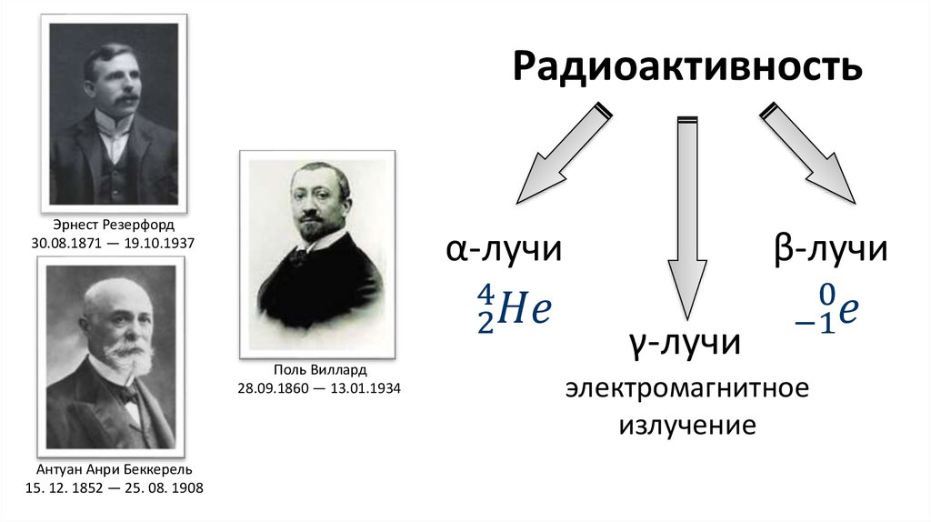 Анри беккерель открытие радиоактивности. Антуан Анри Беккерель радиоактивность. Открытие радиоактивности Анри Беккерелем опыты. Антуан Анри Беккерель опыт. Поль Виллард физик.