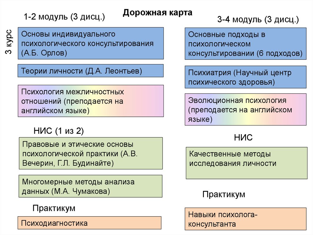 Методы исследования личности презентация