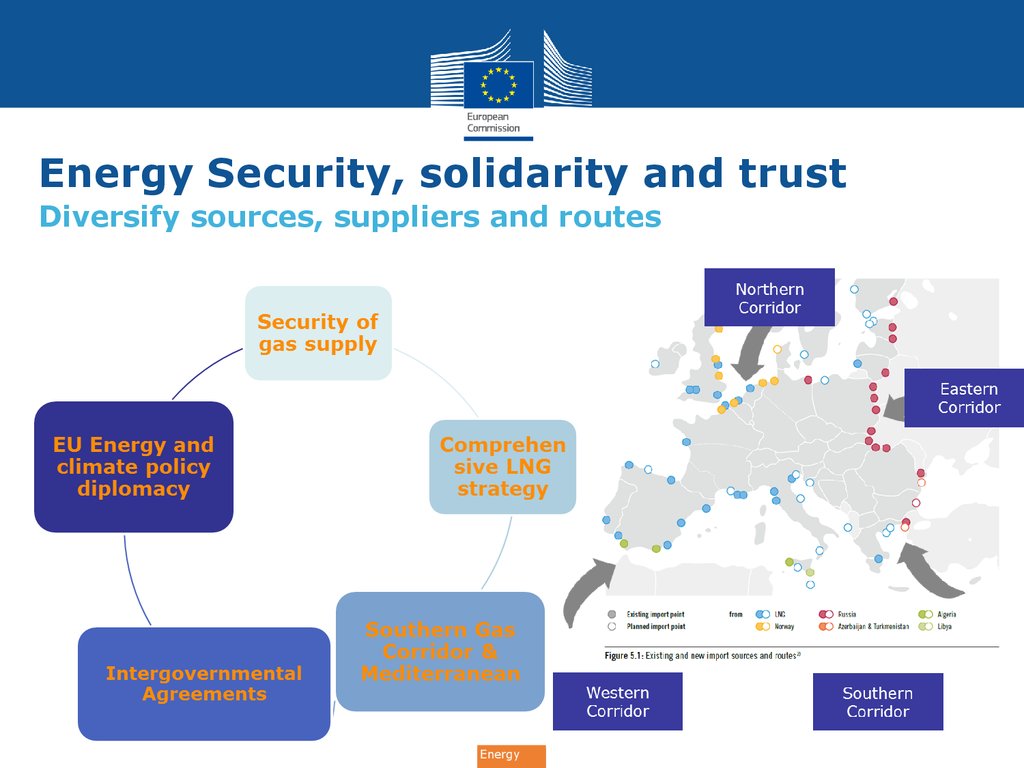 Eu энергия. Energy Security. Energy Security of the eu. Energy Security in Russia. Energy Diplomacy.