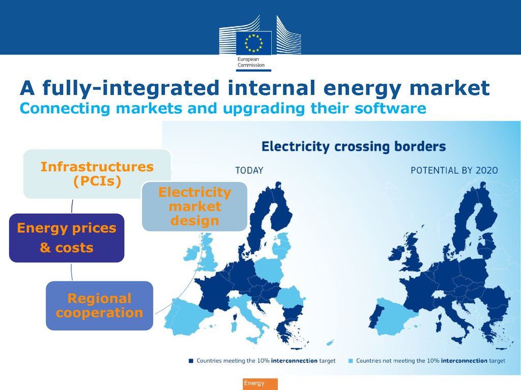 Eu энергия. Eu Energy. Юнион Энерджи. Europe Energy Mix. European Union Energy Label.