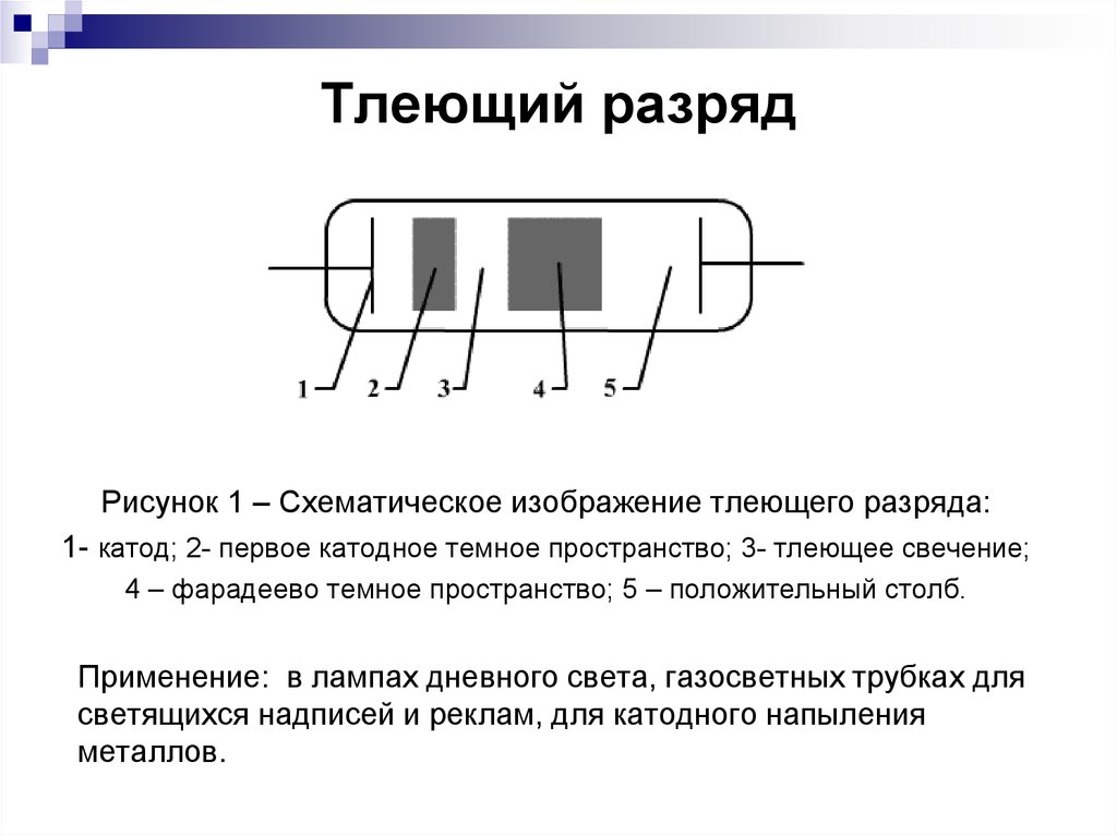 Схема тлеющего разряда