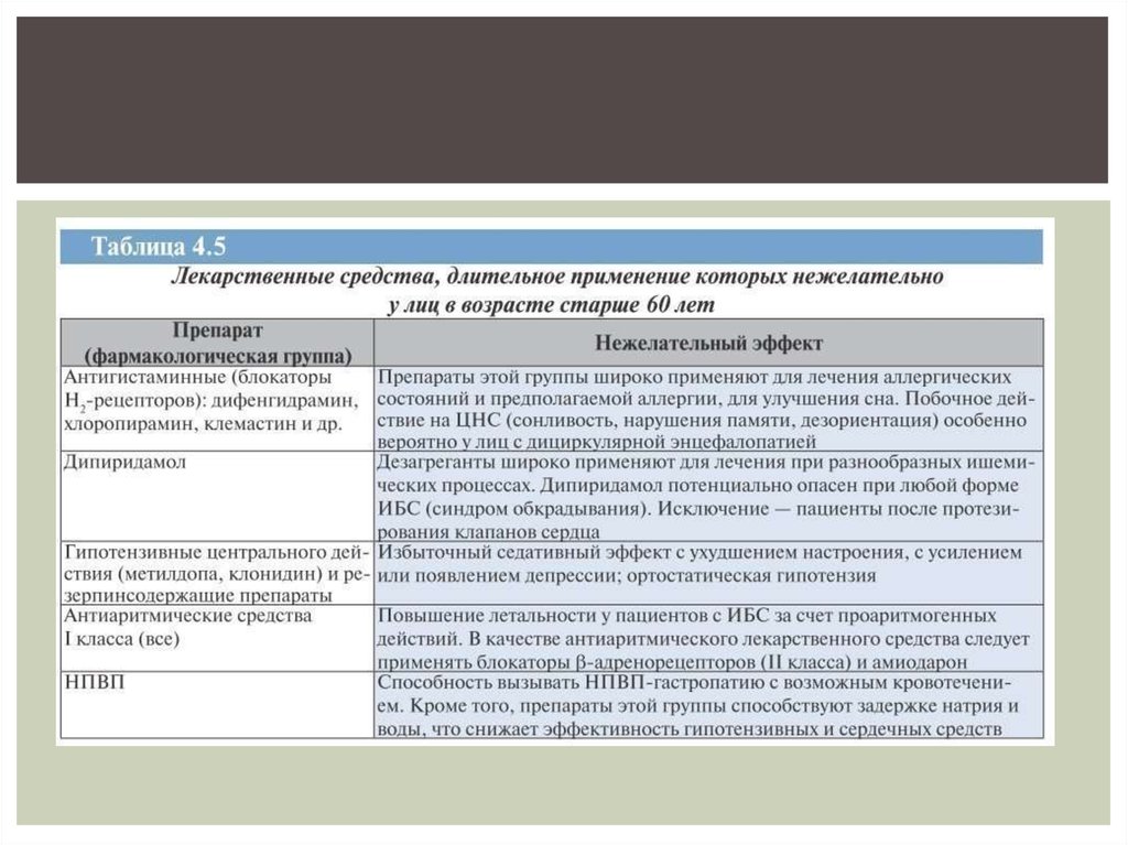 Нарушении опознания реальных лиц и их изображений являются признаками нарушений