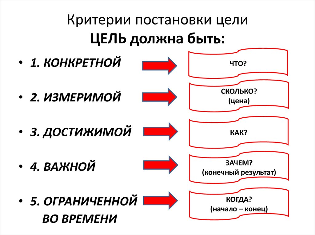 Критерии целеполагания проекта