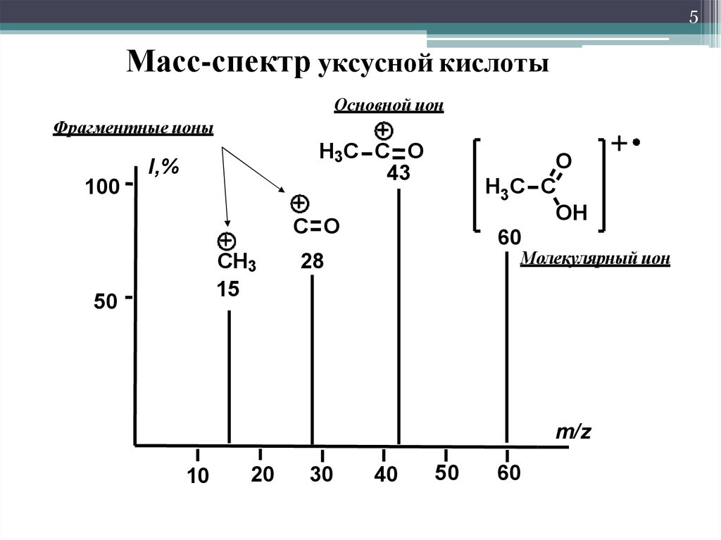 Масс спектральный