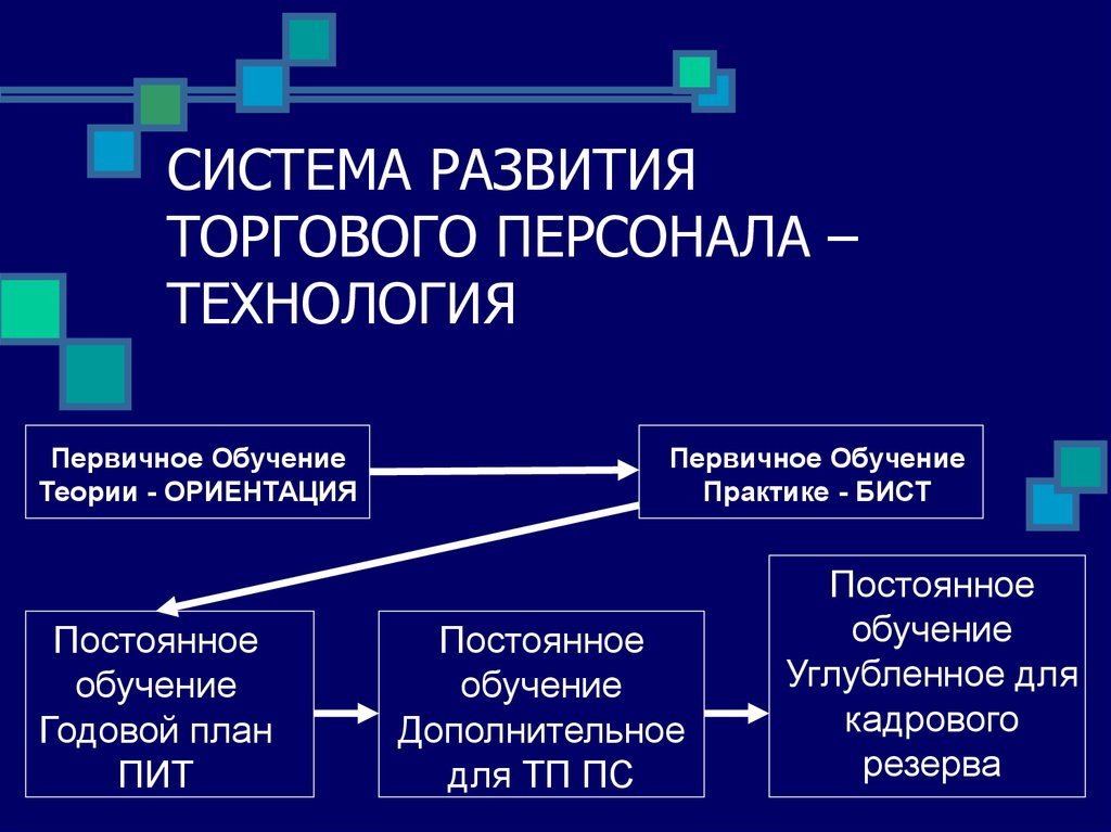 Теоретическая ориентация