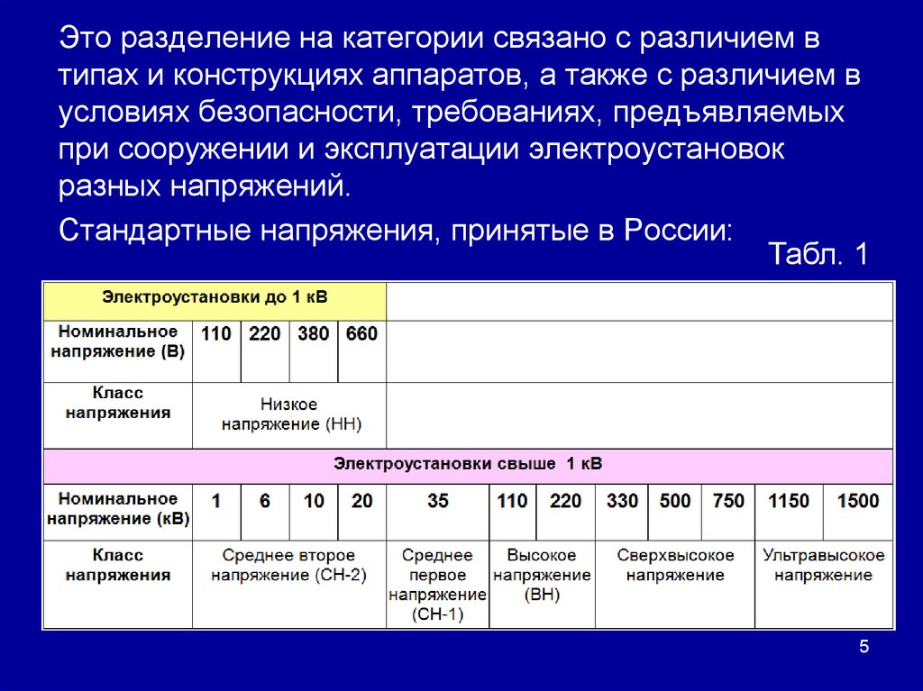 Категория условия связана с категорией. Термины электроснабжения. Разделение на категории.