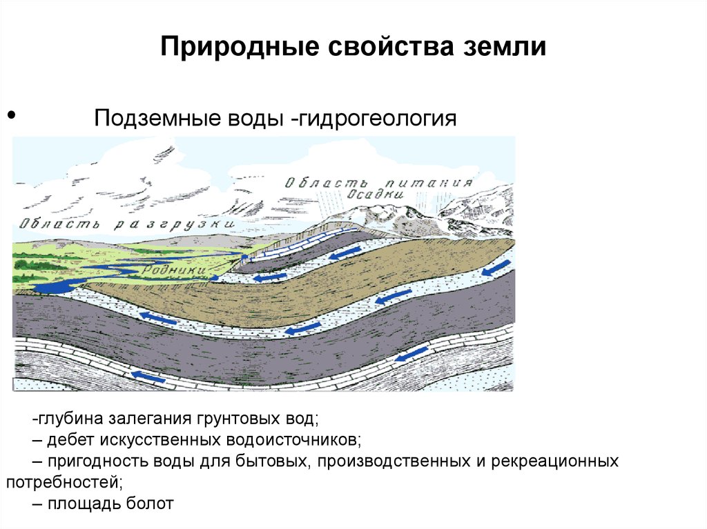 Свойства земли. Подземные воды гидрогеология. Свойства подземных вод. Характеристика подземных вод. Характеристики подземных вод грунтов.