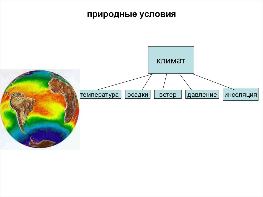 Природными условиями являются