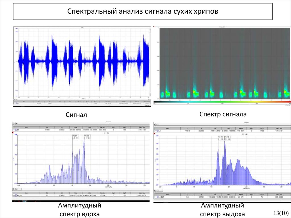 Молекулярный спектральный анализ