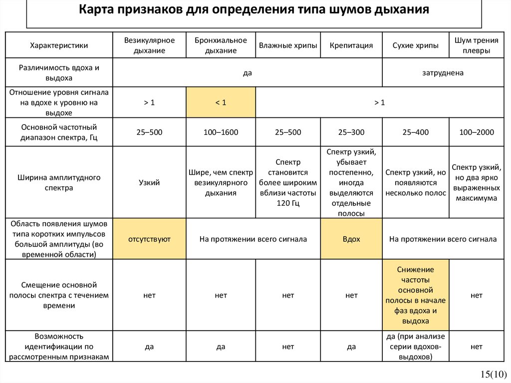 На протяжении или на протяжение времени