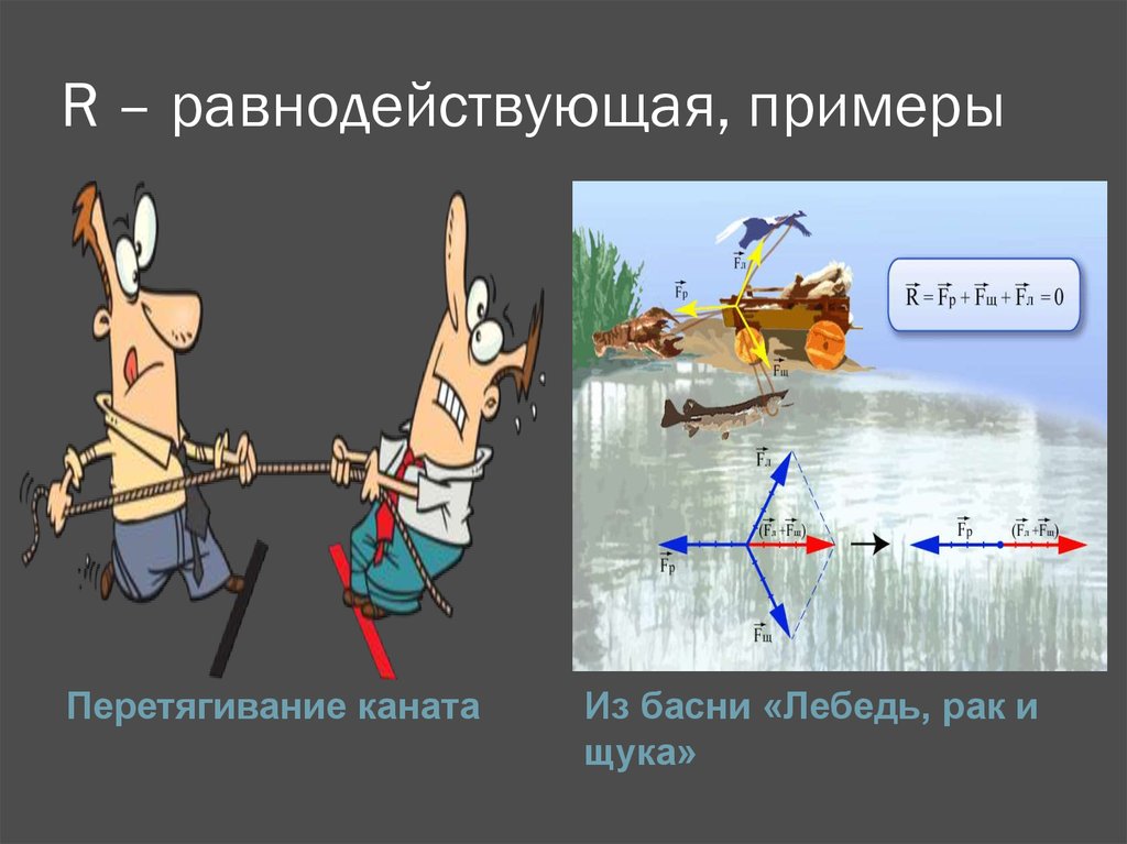 Равнодействующая рисунок. Равнодействующая сила физика. Рисунок равнодействующей силы. Равнодействующая сила задачи с рисунками. Равнодействующая сила примеры.