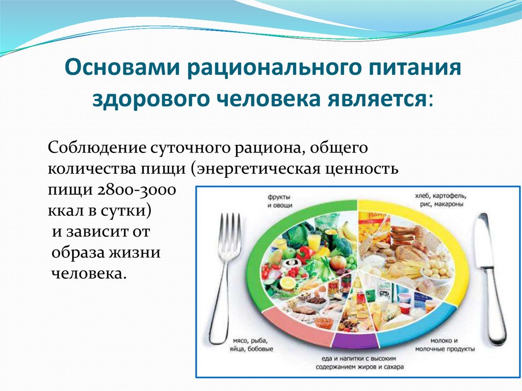 Гигиенические приемы пищи. Основами рационального питания здорового человека является:. Составляющие рационального питания. Принципы рационального питания режим питания. Основы рационального здорового питания.