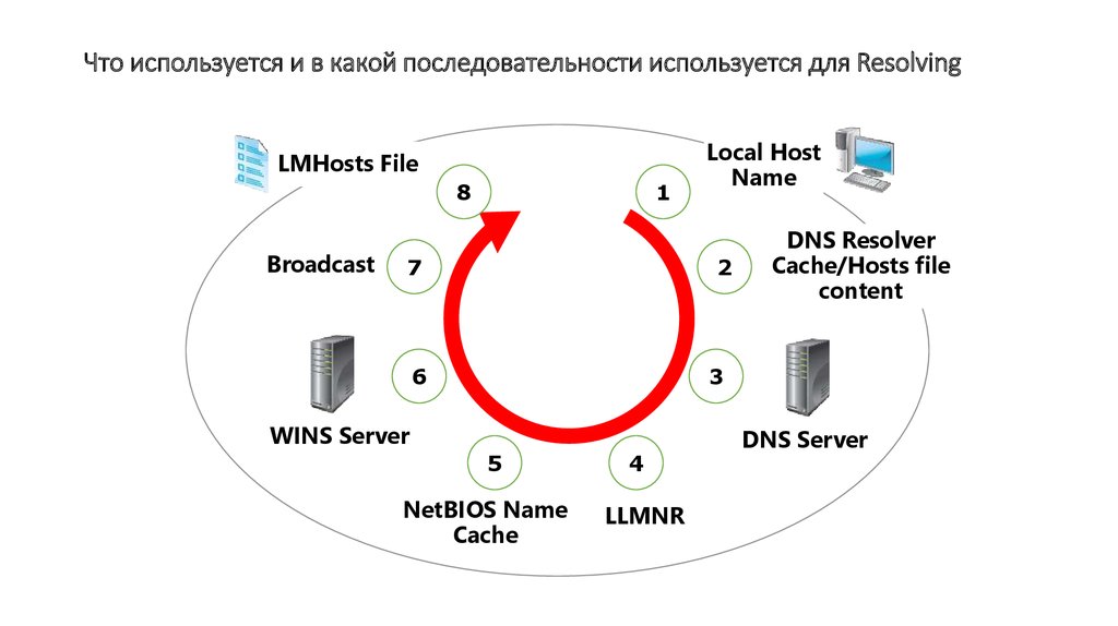 Домен используется в другом проекте