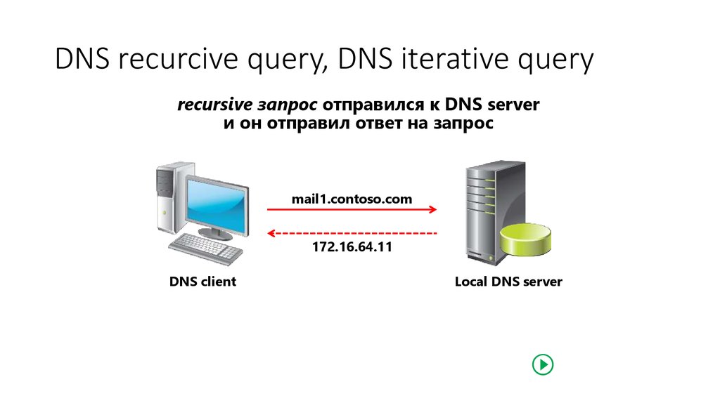 Dns nullsproxy порт. Схемы DNS запросов. Запрос DNS сервер. Рекурсивный запрос DNS. Обратный запрос DNS.