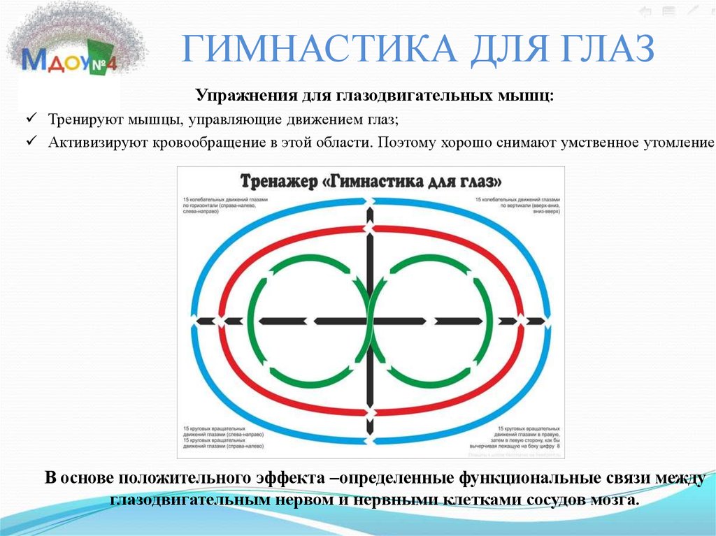 Гимнастика для глаз бейтса в картинках