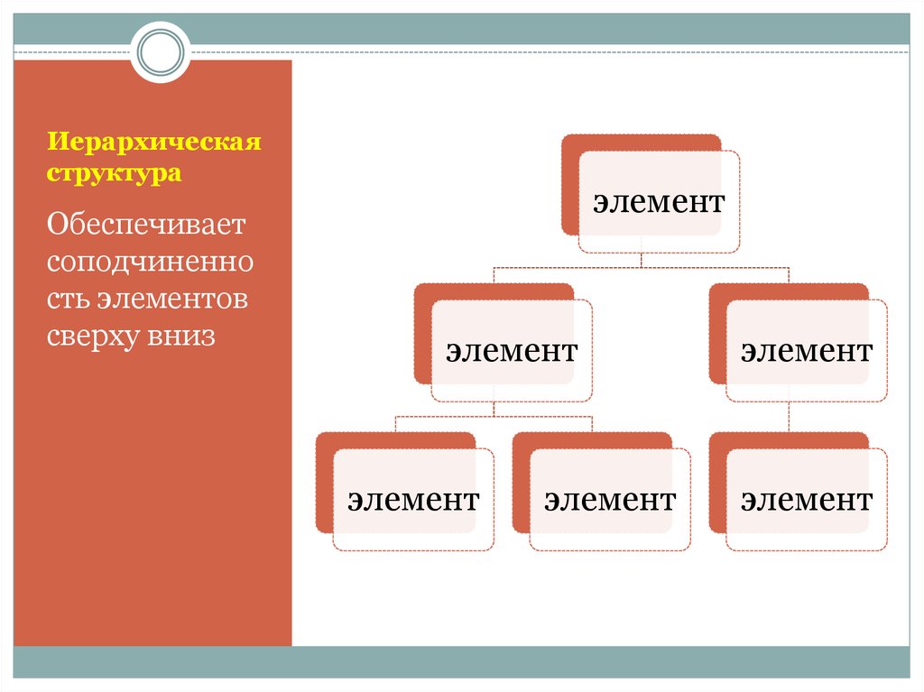 Структура обеспечивающая. Иерархия соподчиненности. Иерархическая структура по элементам. Соподчиненность элементов. Структура сверху вниз.