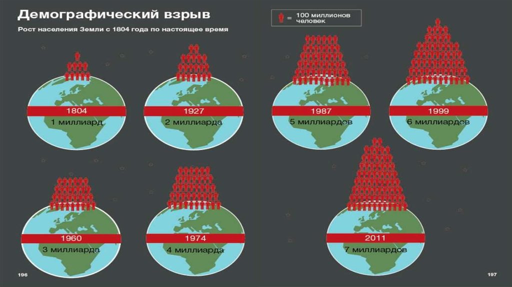 Демографический взрыв презентация