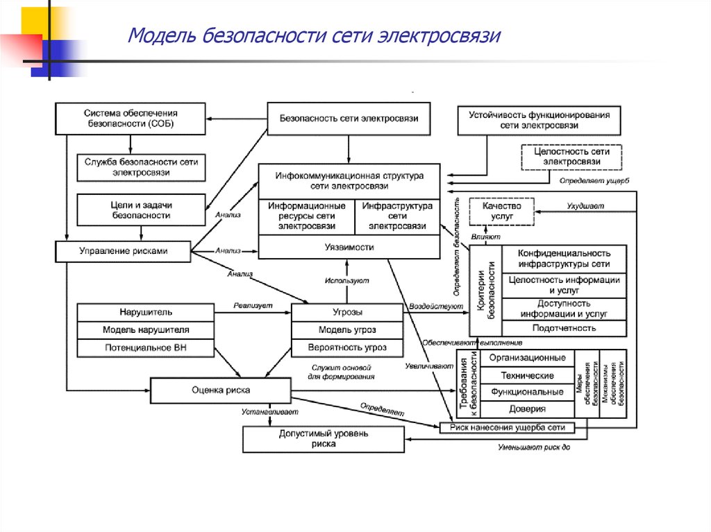 Структура государственной системы защиты информации схема