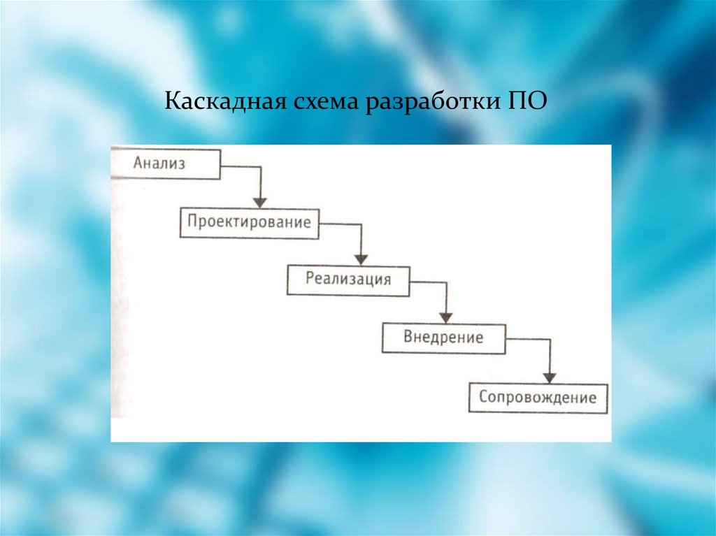 Каскадная схема разработки по