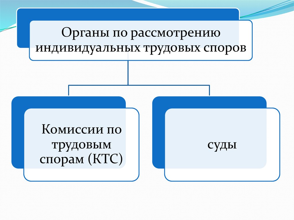 Индивидуальный трудовой. Схема органы рассматривающие индивидуальные трудовые споры. Органы по рассмотрению трудовых споров. Порядок рассмотрения индивидуальных трудовых споров. Органы рассмотрения индивидуальных трудовых споров.