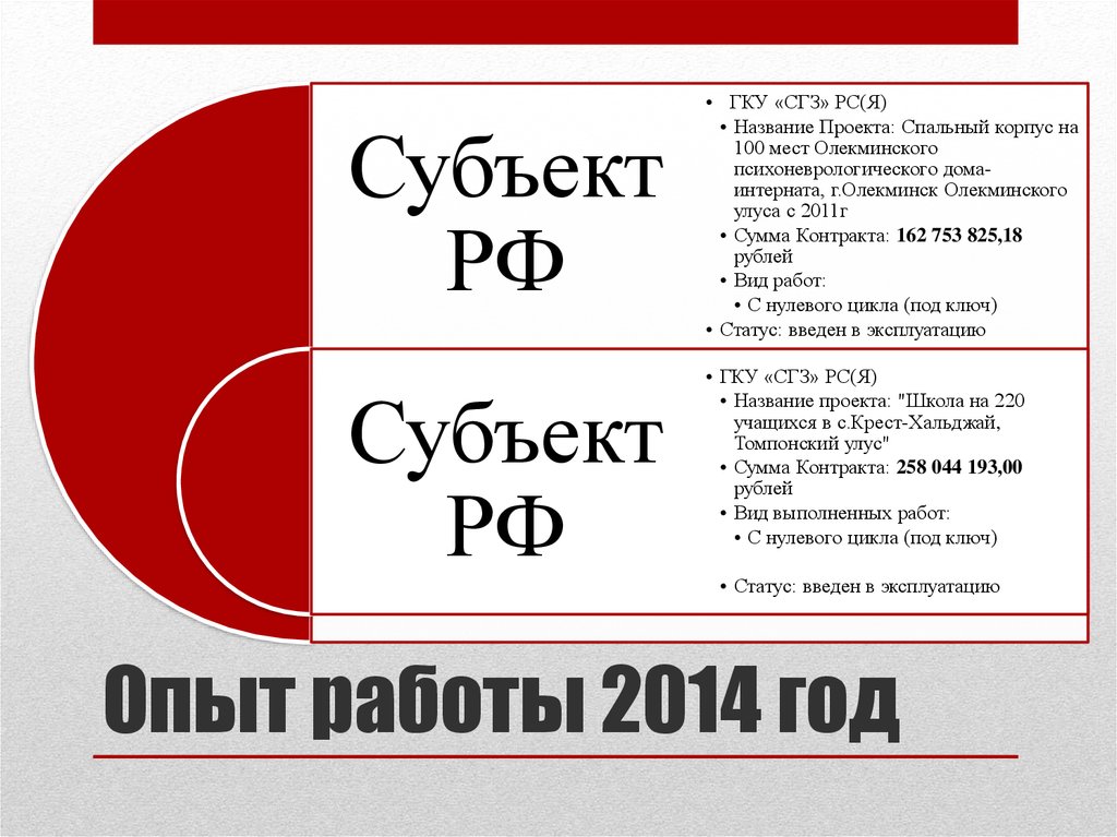 Опыт работы 2014 год
