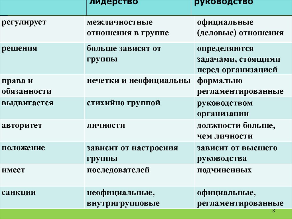 Право регулирует межличностные отношения. Формальные и неформальные Межличностные отношения. Типы межличностных отношений Формальные и неформальные. Регламентировать Межличностные отношения. Группа регулирующая Межличностные отношения в компании.