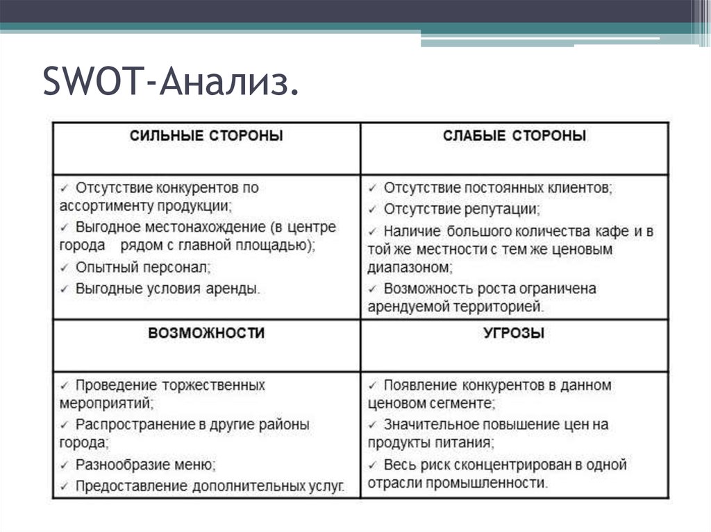 Бизнес план свод анализ