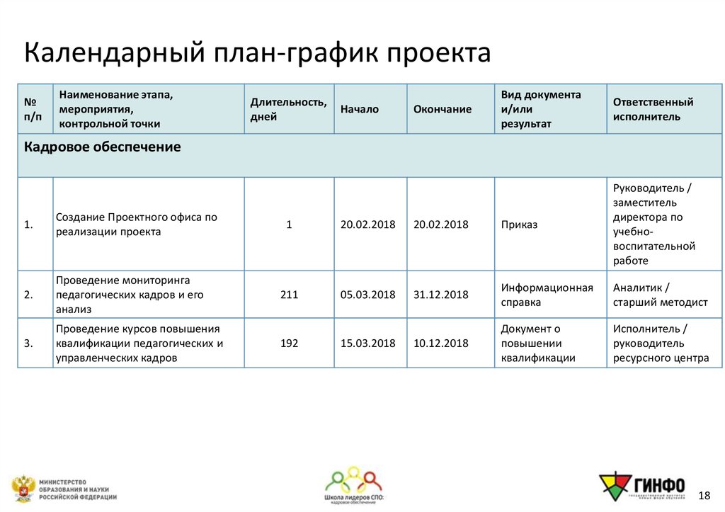 Разработка календарного плана это