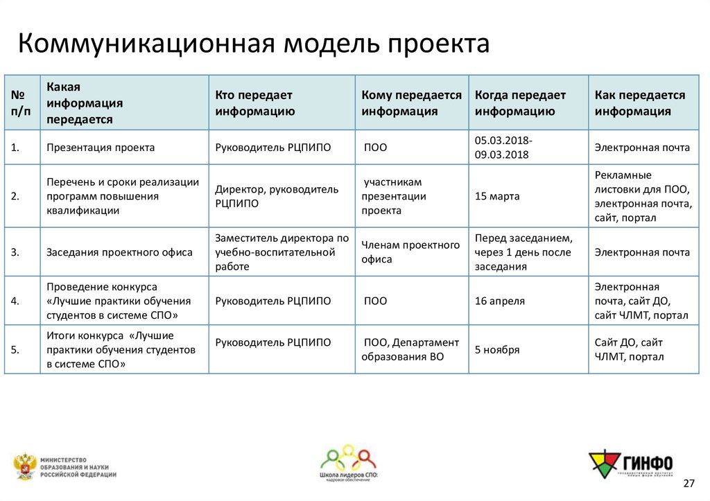 Таблица по проекту