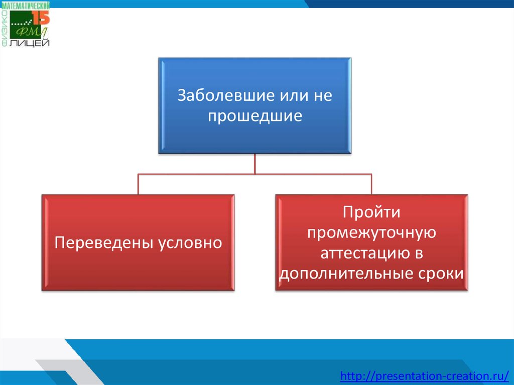 Текущий контроль успеваемости и промежуточная аттестация. Переведен условно. Что значит условно переведен. Переведут условно. Сроки текущего контроля это.