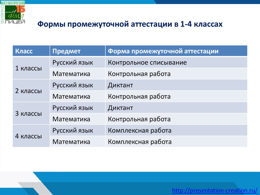 Промежуточная аттестация сош