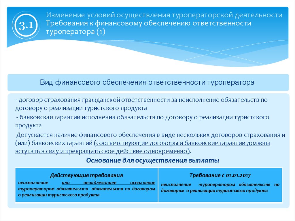 Обеспечение ответственности. Финансовое обеспечение туроператора. Вид финансового обеспечения ответственности туроператора. Условия осуществления туроператорской деятельности. Размер финансового обеспечения ответственности туроператора.