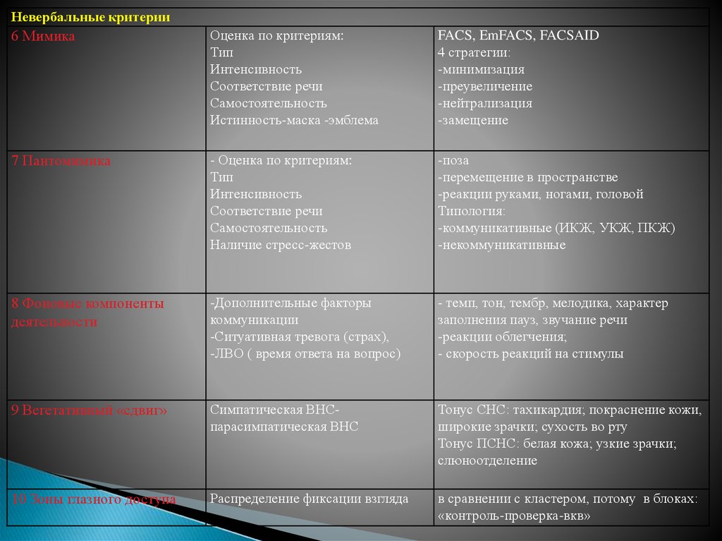 Что такое поведенческий анализ в антивирусе