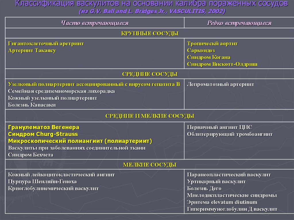 Диагностика классификация. Васкулит классификация диагноз. Системные васкулиты классификация. Васкулит с поражением сосудов среднего калибра. Системные васкулиты болезнь Такаясу классификация ..