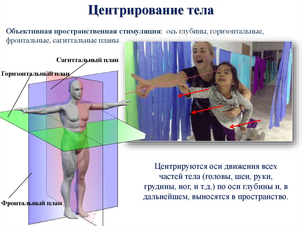 Центрирование движущегося изображения в центральной ямке осуществляется