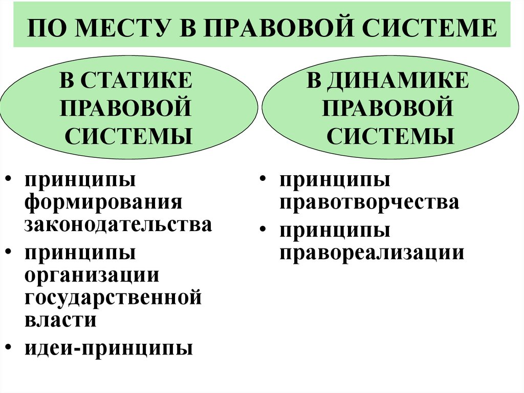 Принципы системы общества. Принципы правореализации. Механизм правореализации. Психологические основы правотворчества и правореализации. В чем проявляется статика и динамика правовой системы общества.