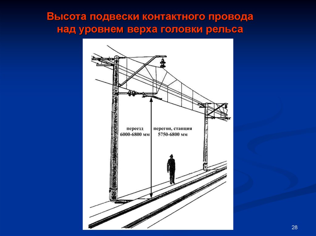 Высота подвеса контактного провода должна быть. Контактная сеть железных дорог высота. Высота контактной сети РЖД. Высота подвеса контактной сети ж/д. ПТЭ высота контактного провода.