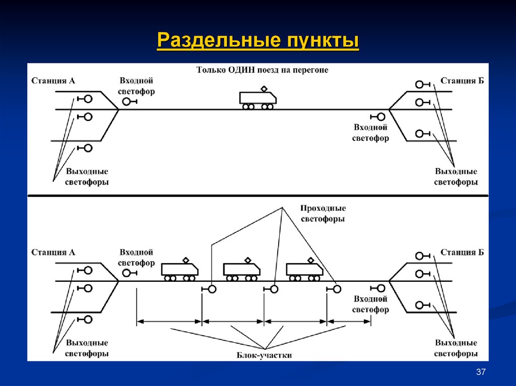 Раздельные пункты. Схема раздельного пункта. Раздельные пункты с путевым развитием. Раздельные пункты на ЖД. Схема раздельного пункта ЖД.