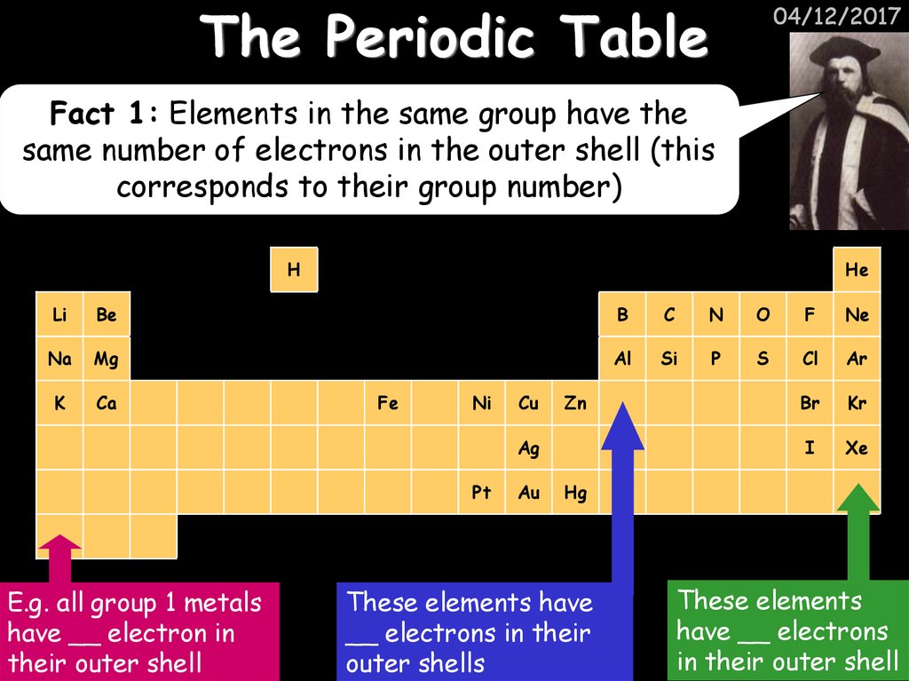 ppt on periodic table chemistry